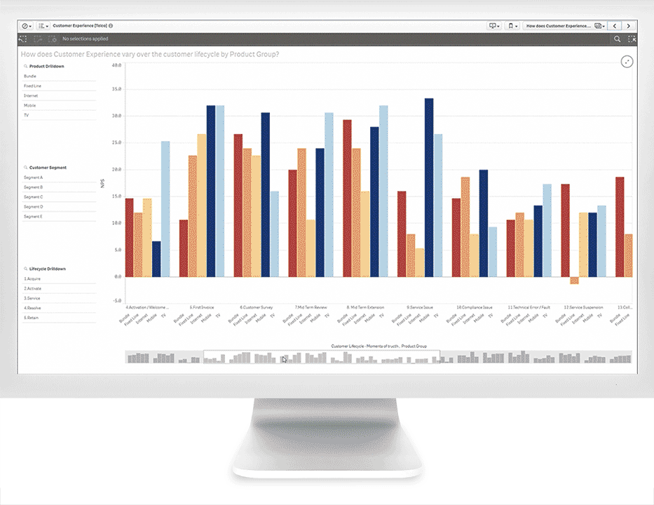 Qlik Sense analysis